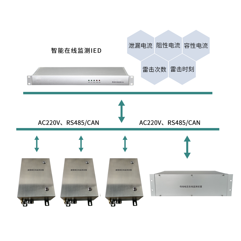 避雷器在线监测系统