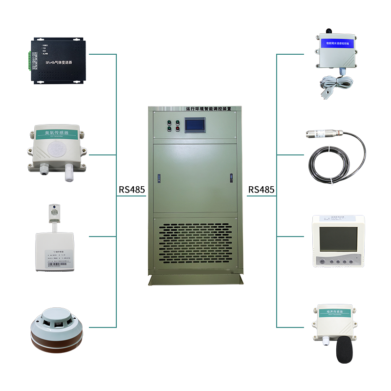 运行环境智能调控系统