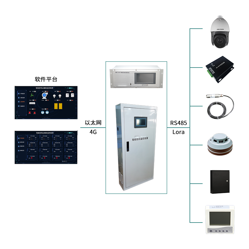配变环境综合监控系统